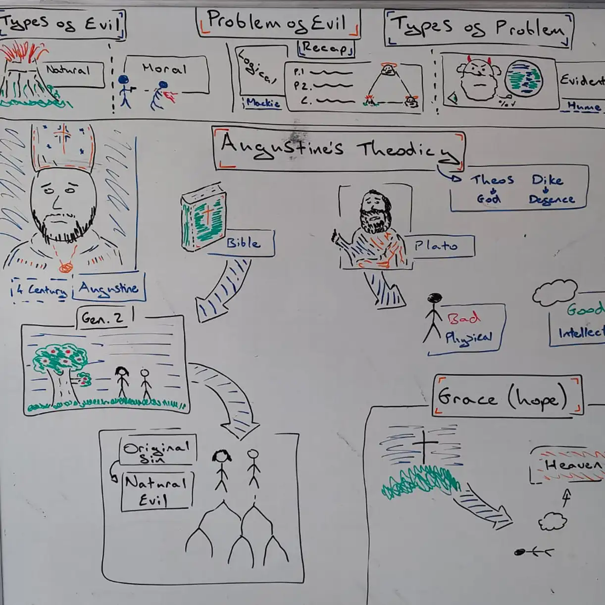 Philosophy whiteboard