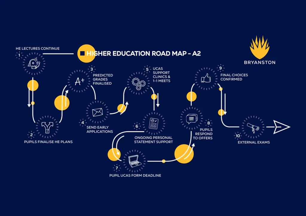 HE Roadmap Year 13 (A2)