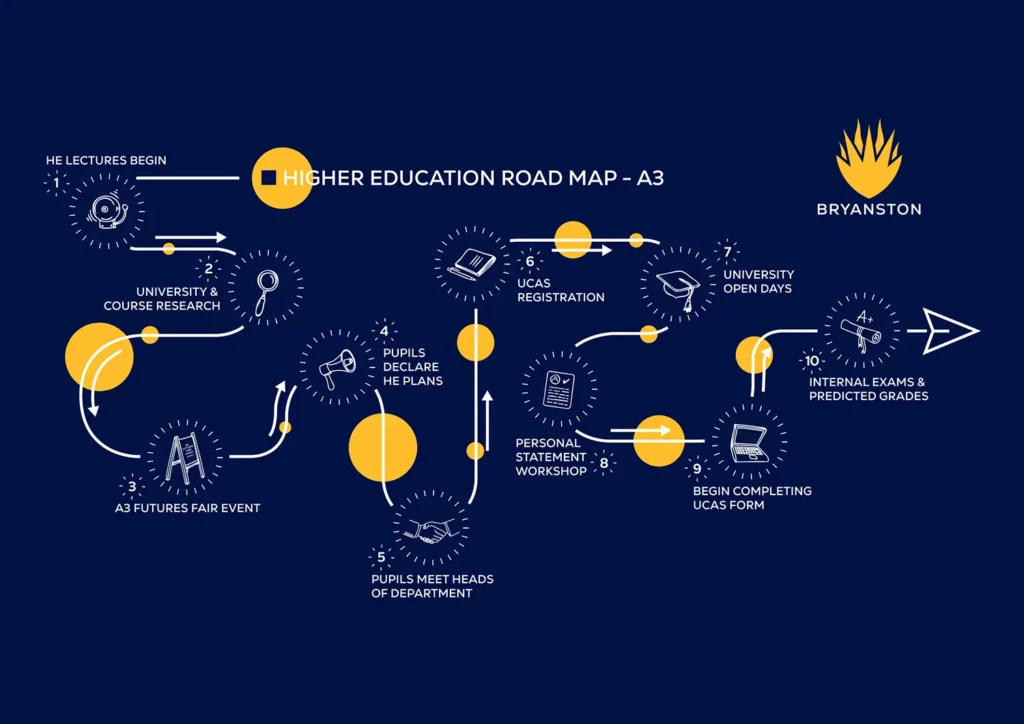 HE Roadmap Year 12 (A3)
